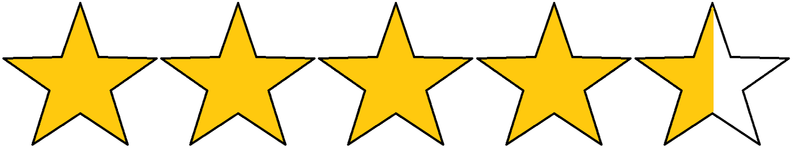 MapTune Star Rating